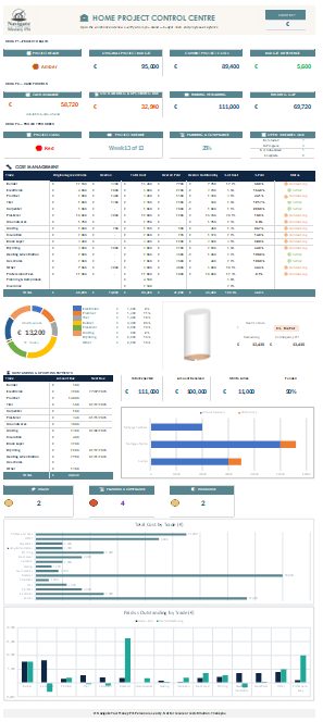 Home Project Control Centre dashboard